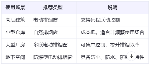 新城镇兰州新城镇排烟窗选购建议表 新城镇兰州新城镇排烟窗选购建议表
